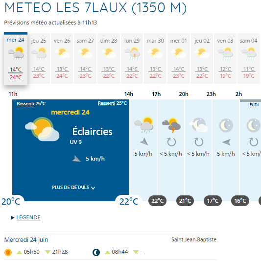 Météo à Prapoutel Les 7 Laux